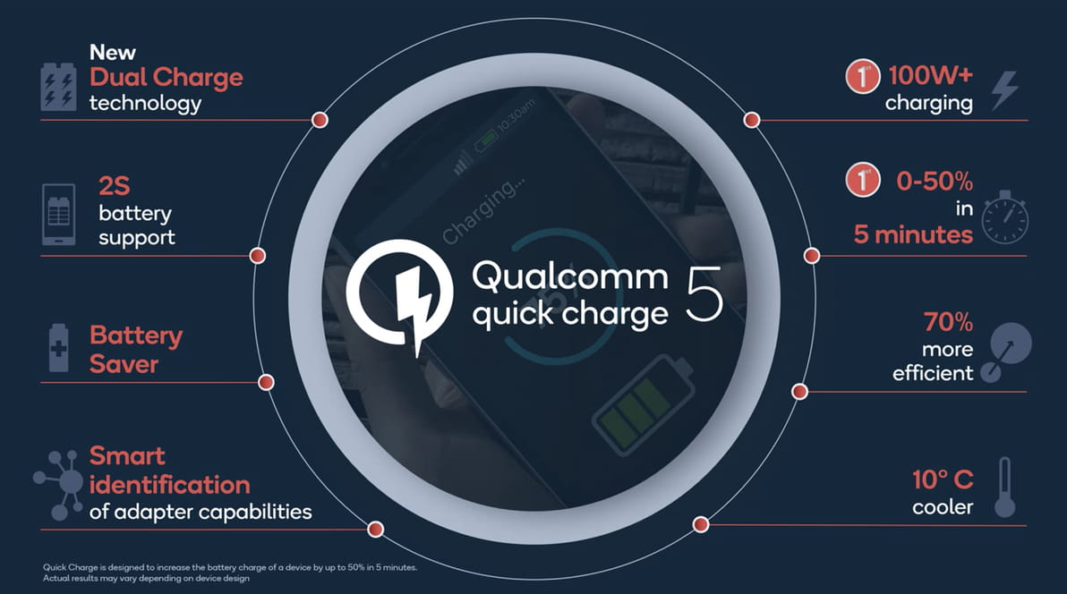 Qualcomm introduced the fifth generation of Quick Charge